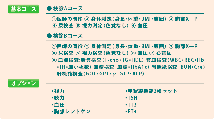 健康診断価格